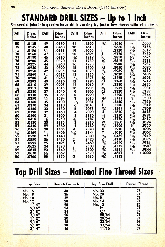 n_1955 Canadian Service Data Book098.jpg